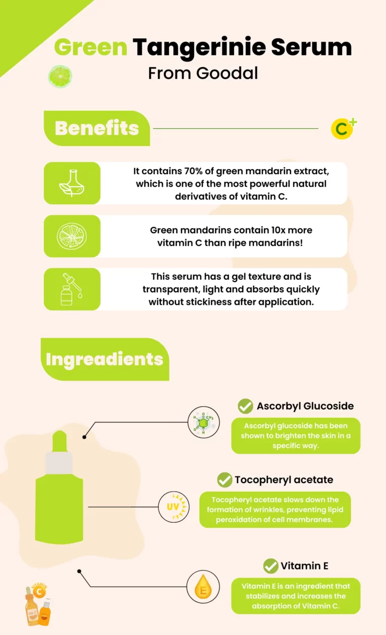 Green Tangerinie Serum From Goodal