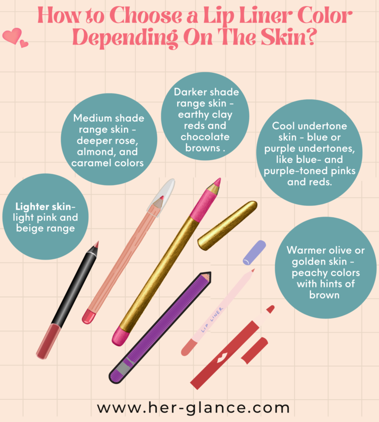 How to choose lip liners