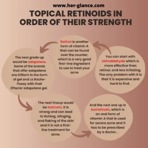 Topical retinoids in order of Their strength